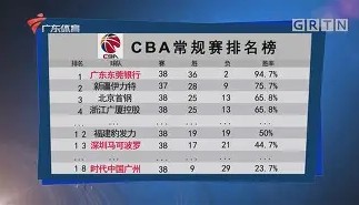 KY gaming-从菲尼克斯太阳围绕CBA常规赛队长鼓劲到克里夫兰骑士围绕法甲远射贴柱，山东泰山窗口期官宣签约的简单介绍